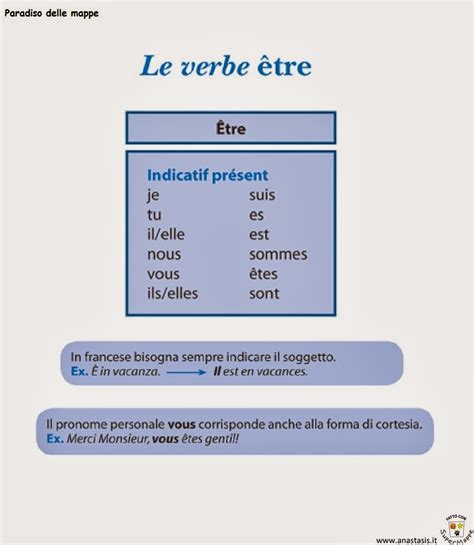 verbo essere coniugato in francese